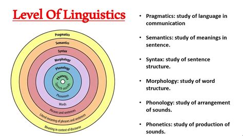 Linguistics/Syntax .